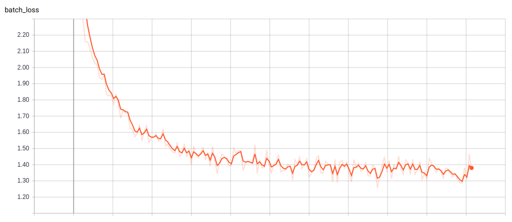 Tweets about Mongolia — бүтэн сургалт — алдаа