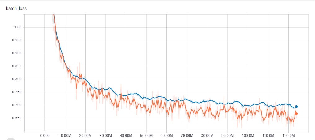 Image 8. Tensorboard log of the training and validation loss of the reversed Laws of Mongolia data